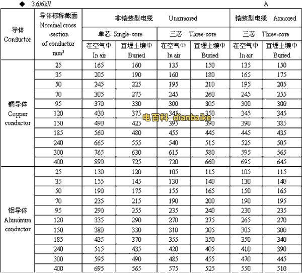 3.6k/6kV潮州高压潮州电缆载流量